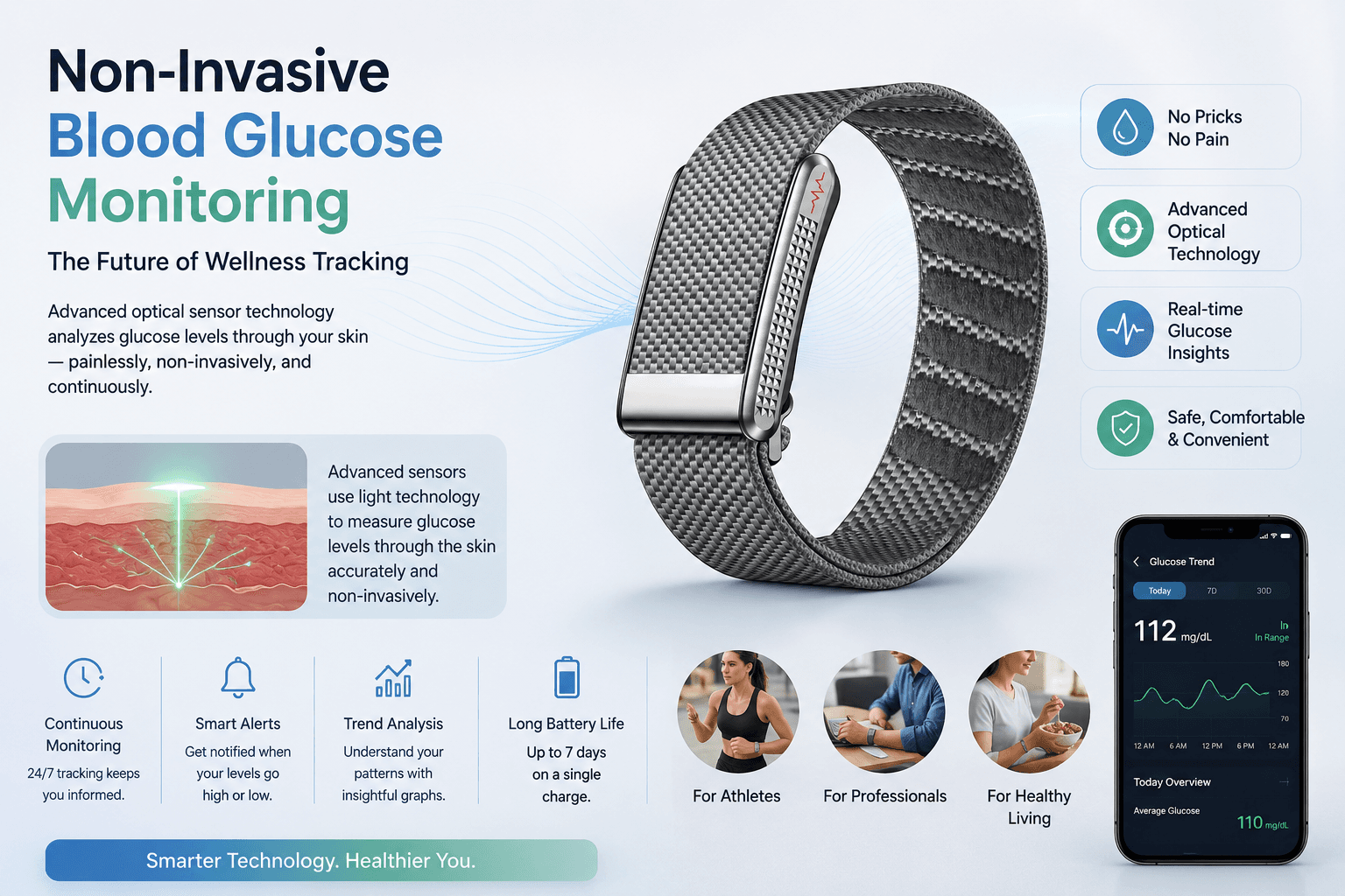 Non-Invasive Blood Glucose Monitoring: The Future of Wellness Tracking